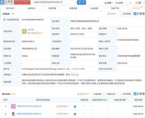 伊泰煤炭布局全球市場 新設國際能源貿易公司，注冊資本5000萬元加碼煤炭銷售
